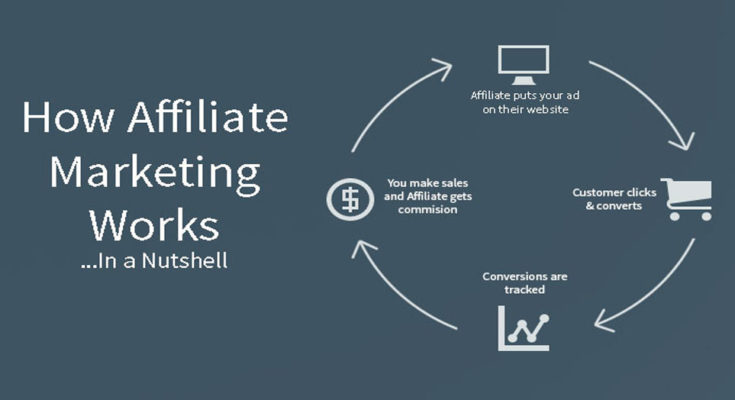 Affiliate Marketing Technology - How Does it All Work?