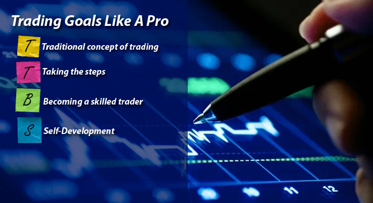 Set Your Trading Goals like a pro