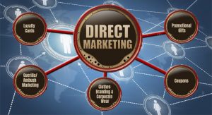 Create an Effective Direct Marketing Strategy